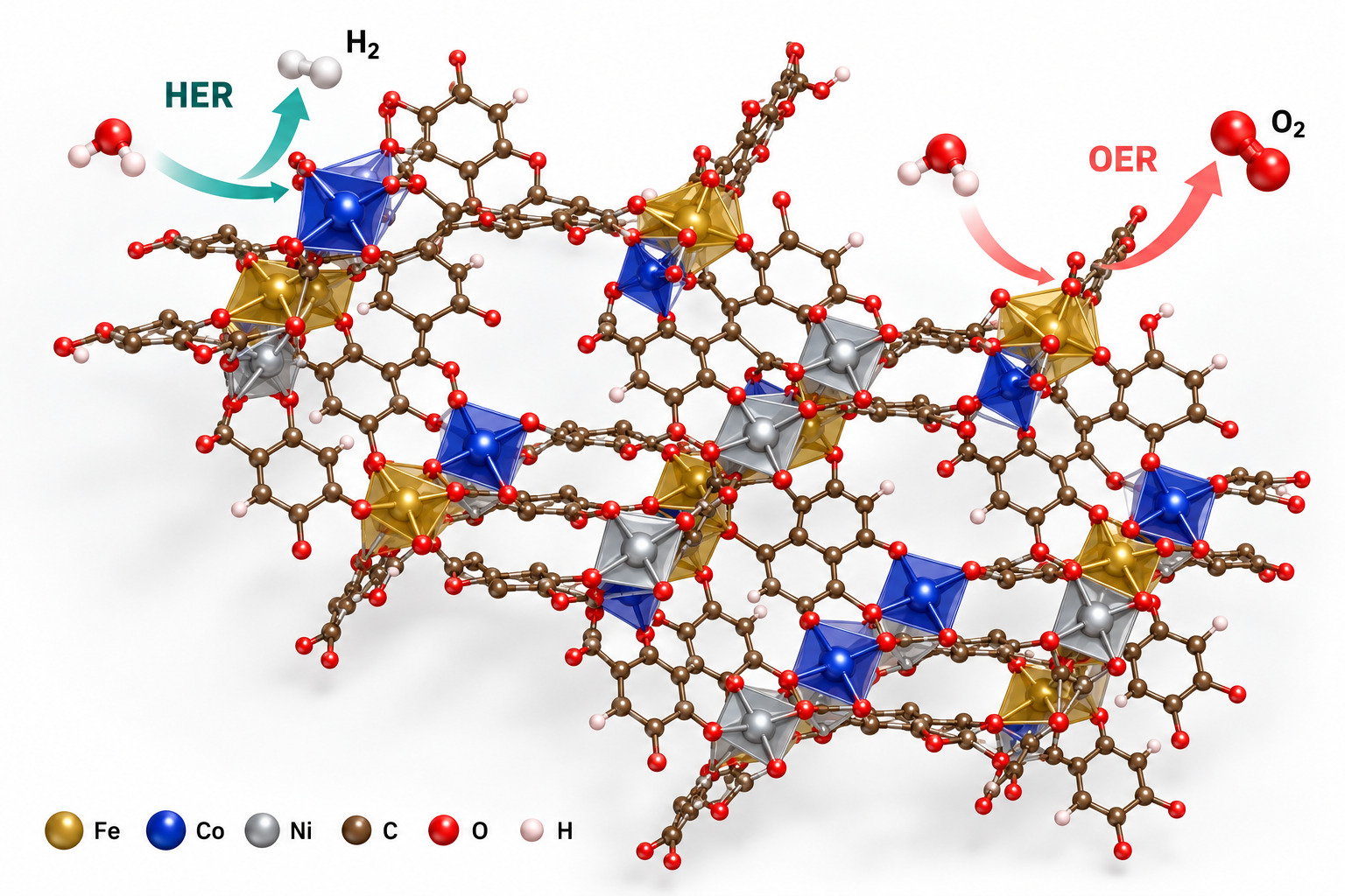 Multimetal MOF structure annotated for hydrogen and oxygen evolution reactions